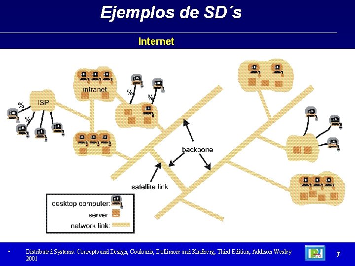 Ejemplos de SD´s Internet • Distributed Systems: Concepts and Design, Coulouris, Dollimore and Kindberg,