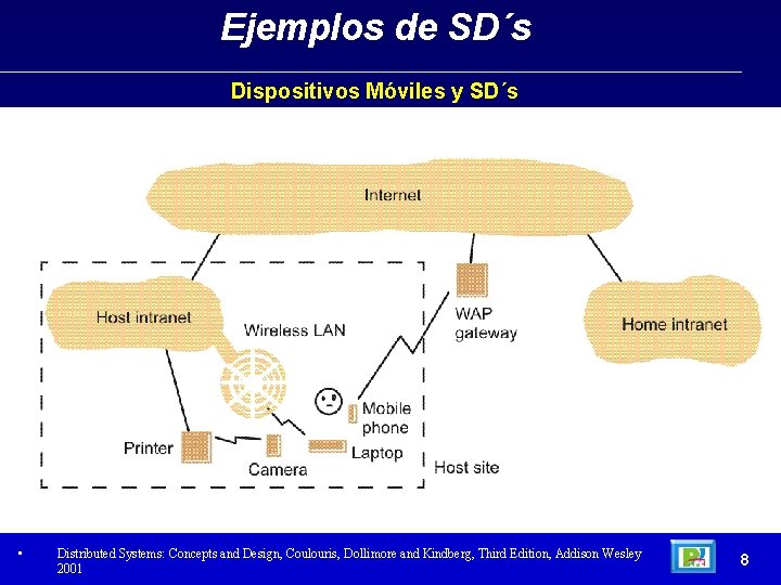 Ejemplos de SD´s Dispositivos Móviles y SD´s • Distributed Systems: Concepts and Design, Coulouris,