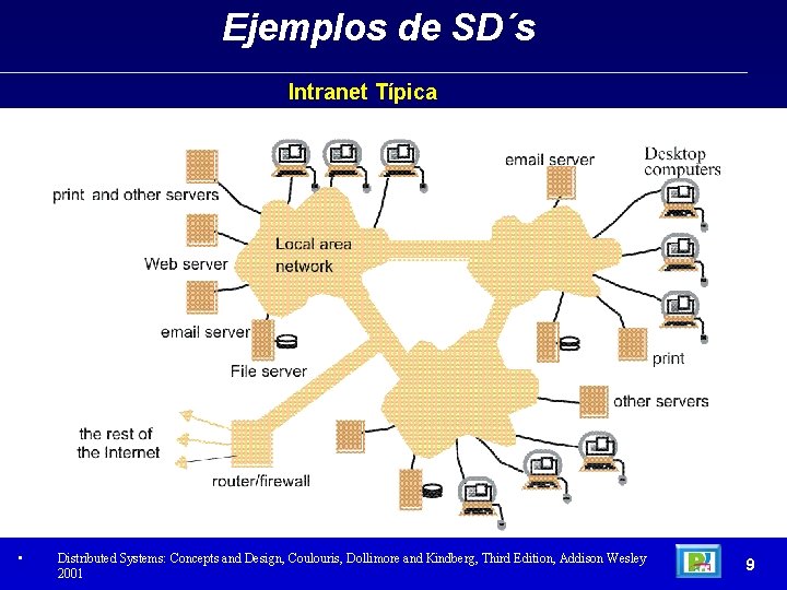 Ejemplos de SD´s Intranet Típica • Distributed Systems: Concepts and Design, Coulouris, Dollimore and