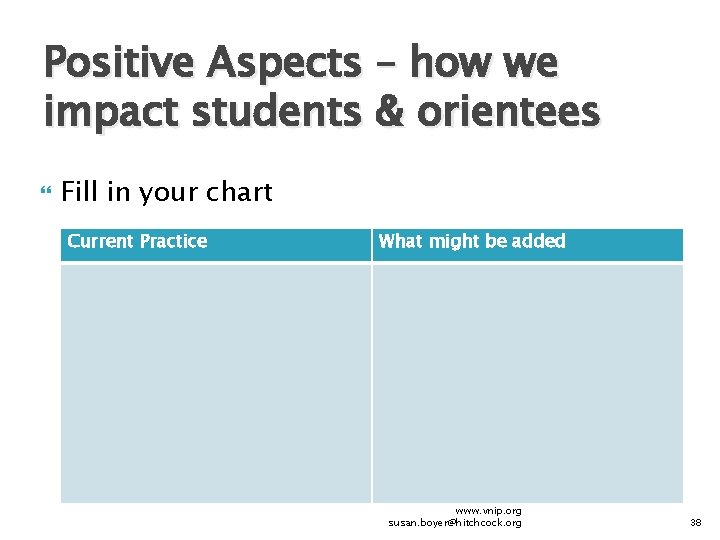 Positive Aspects – how we impact students & orientees Fill in your chart Current