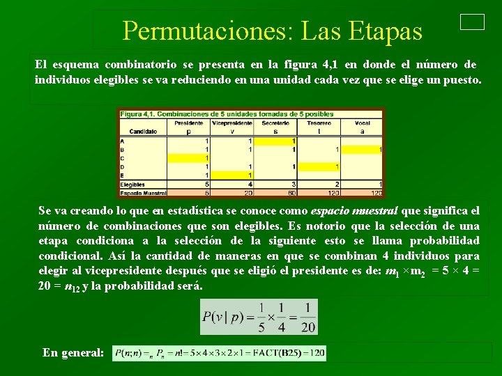 Permutaciones: Las Etapas El esquema combinatorio se presenta en la figura 4, 1 en