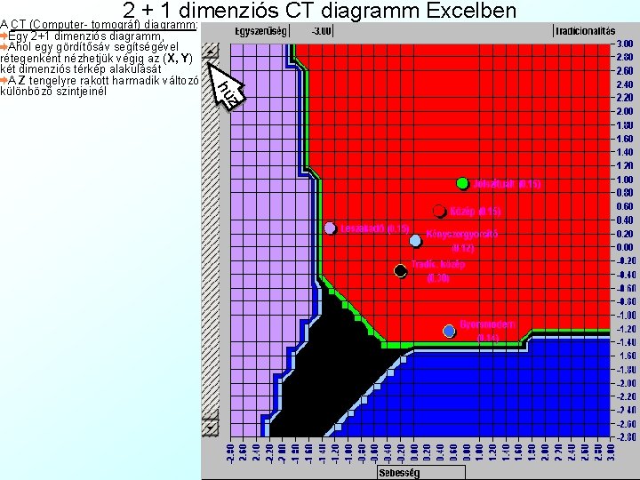 2 + 1 dimenziós CT diagramm Excelben z hú A CT (Computer- tomográf) diagramm: