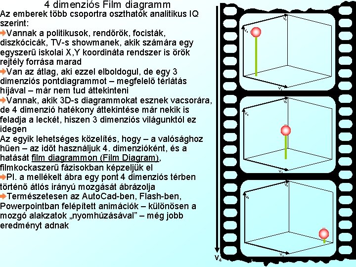 4 dimenziós Film diagramm Az emberek több csoportra oszthatók analitikus IQ szerint: Vannak a