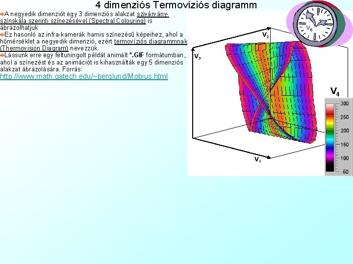 4 dimenziós Termovíziós diagramm A negyedik dimenziót egy 3 dimenziós alakzat szivárványszínskála szerinti színezésével