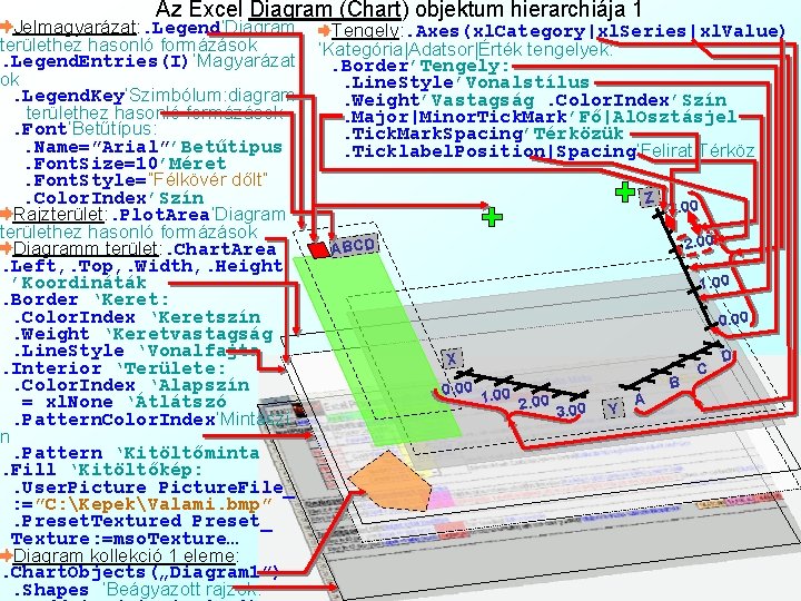 Az Excel Diagram (Chart) objektum hierarchiája 1 Jelmagyarázat: . Legend’Diagram területhez hasonló formázások. Legend.