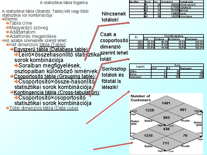 Megfigy. A statisztikai tábla fogalma A statisztikai tábla (Statistic Table) két vagy több statisztikai