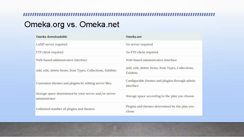Omeka. org vs. Omeka. net 