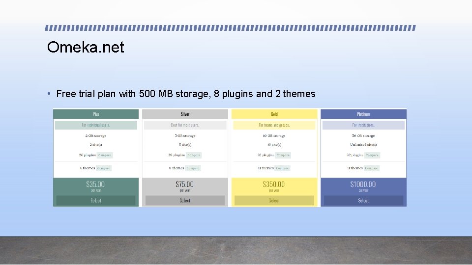 Omeka. net • Free trial plan with 500 MB storage, 8 plugins and 2