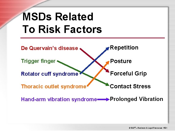 MSDs Related To Risk Factors De Quervain’s disease Repetition Trigger finger Posture Rotator cuff