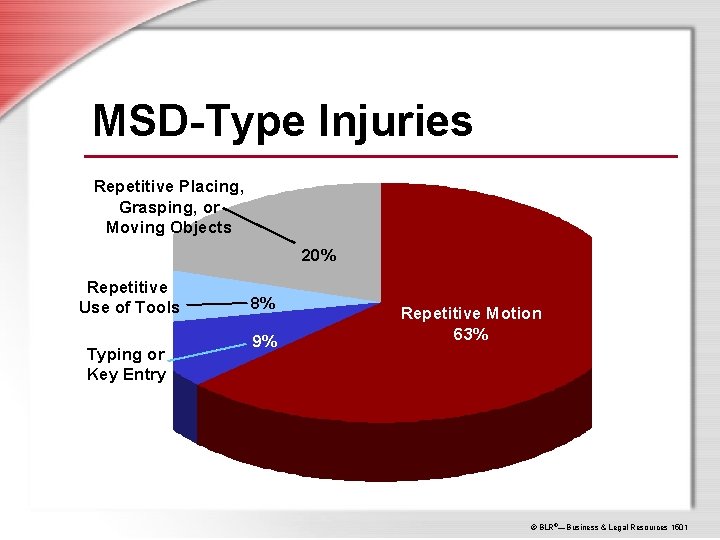 MSD-Type Injuries Repetitive Placing, Grasping, or Moving Objects 20% Repetitive Use of Tools Typing