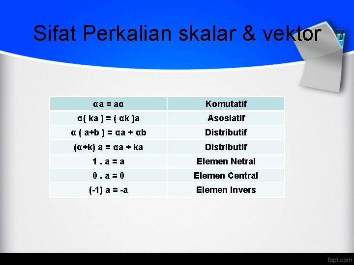 Sifat Perkalian skalar & vektor αa = aα Komutatif α( ka ) = (