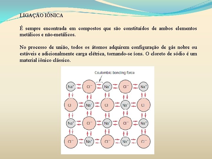 LIGAÇÃO IÔNICA É sempre encontrada em compostos que são constituídos de ambos elementos metálicos