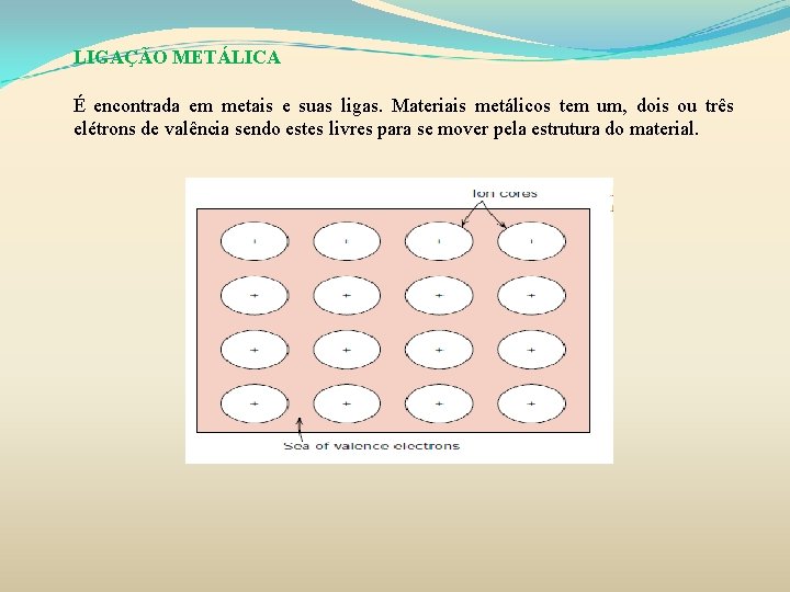 LIGAÇÃO METÁLICA É encontrada em metais e suas ligas. Materiais metálicos tem um, dois