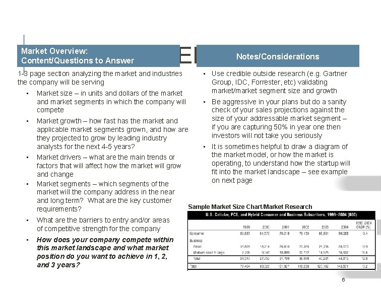 MARKET OVERVIEW Market Overview: Content/Questions to Answer 1 -3 page section analyzing the market