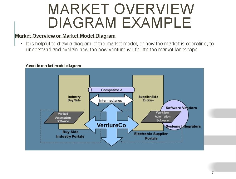 MARKET OVERVIEW DIAGRAM EXAMPLE Market Overview or Market Model Diagram • It is helpful