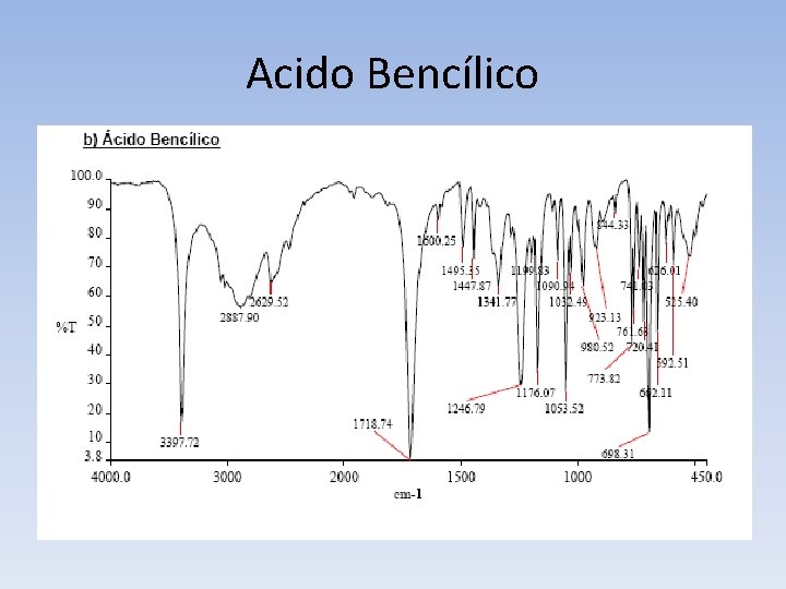 Acido Bencílico 