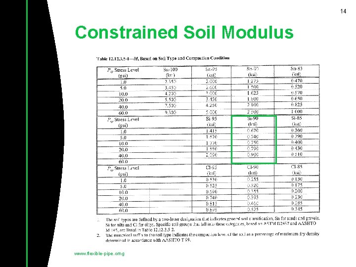 14 Constrained Soil Modulus www. flexible-pipe. omg 