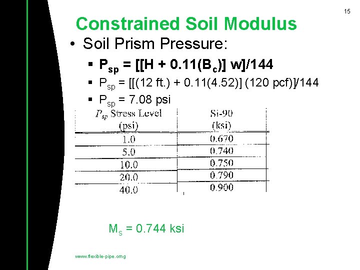 Constrained Soil Modulus • Soil Prism Pressure: § Psp = [[H + 0. 11(Bc)]