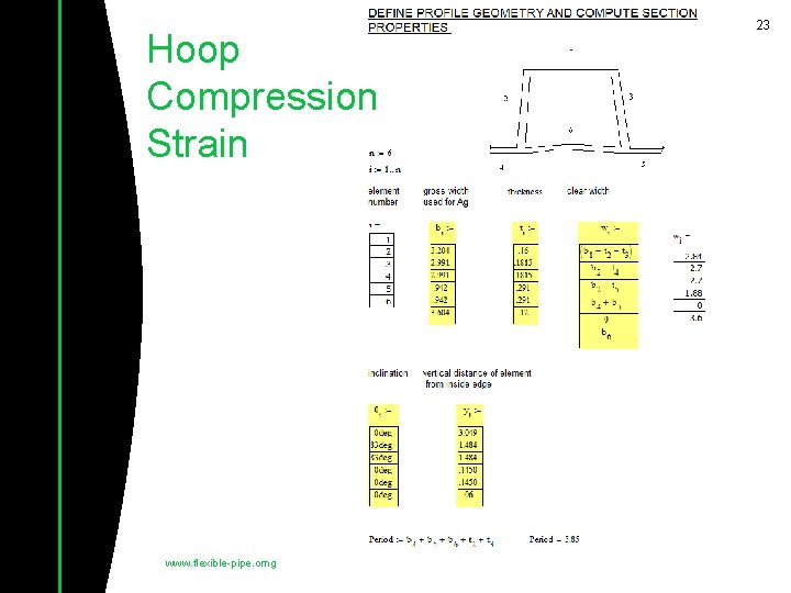 Hoop Compression Strain www. flexible-pipe. omg 23 