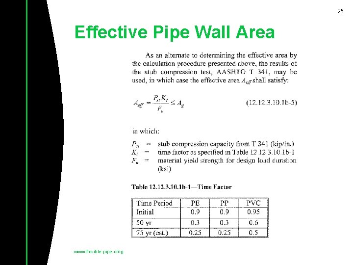 25 Effective Pipe Wall Area www. flexible-pipe. omg 