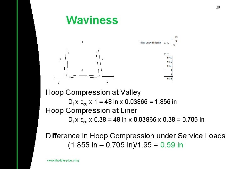 29 Waviness Hoop Compression at Valley Di x εcu x 1 = 48 in