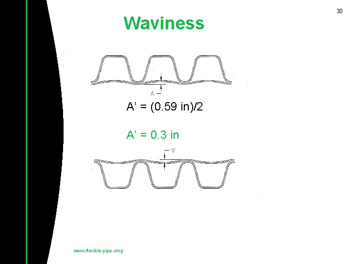 Waviness A’ = (0. 59 in)/2 A’ = 0. 3 in www. flexible-pipe. omg