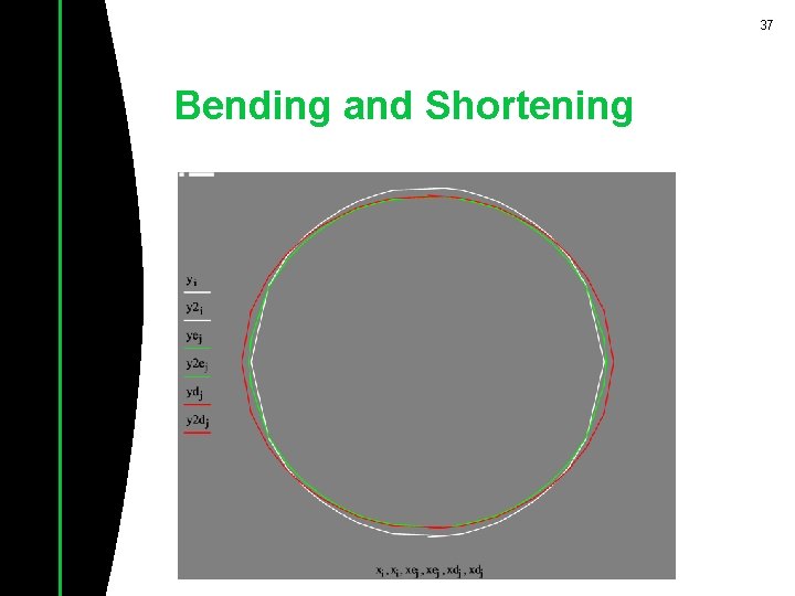 37 Bending and Shortening 37 Bending and Shortening