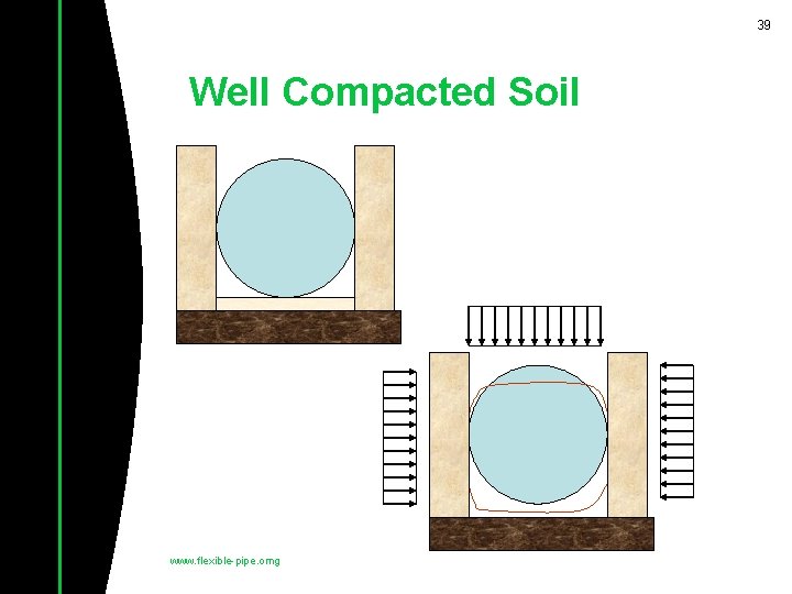 39 Well Compacted Soil www. flexible-pipe. omg 