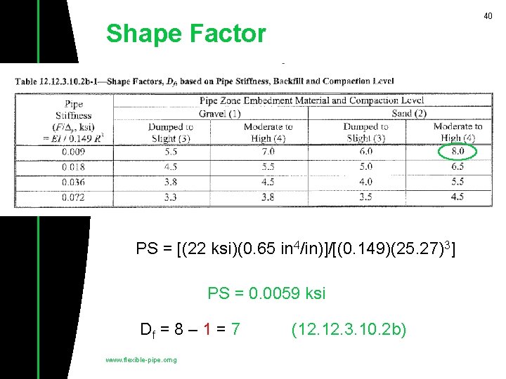 40 Shape Factor PS = [(22 ksi)(0. 65 in 4/in)]/[(0. 149)(25. 27)3] PS =