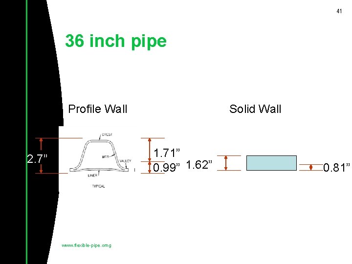 41 36 inch pipe Profile Wall Solid Wall 1. 71” 0. 99” 1. 62” 41 36 inch pipe Profile Wall Solid Wall 1. 71” 0. 99” 1. 62”