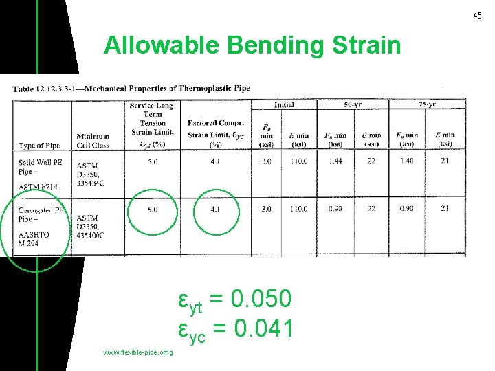 45 Allowable Bending Strain εyt = 0. 050 εyc = 0. 041 www. flexible-pipe.