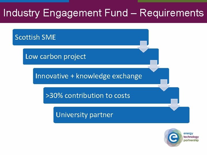 Industry Engagement Fund – Requirements Scottish SME Low carbon project Innovative + knowledge exchange Industry Engagement Fund – Requirements Scottish SME Low carbon project Innovative + knowledge exchange