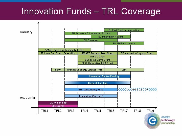 Innovation Funds – TRL Coverage EU Fast Track to Innovation EU Research & Innovation