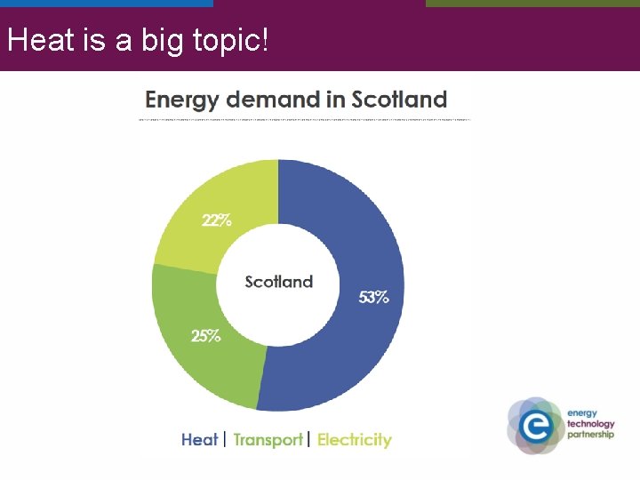 Heat is a big topic! 