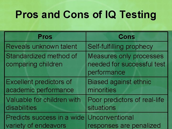 Pros and Cons of IQ Testing Pros Reveals unknown talent Standardized method of comparing