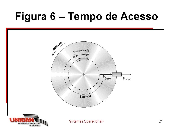 Figura 6 – Tempo de Acesso Sistemas Operacionais 21 Figura 6 – Tempo de Acesso Sistemas Operacionais 21
