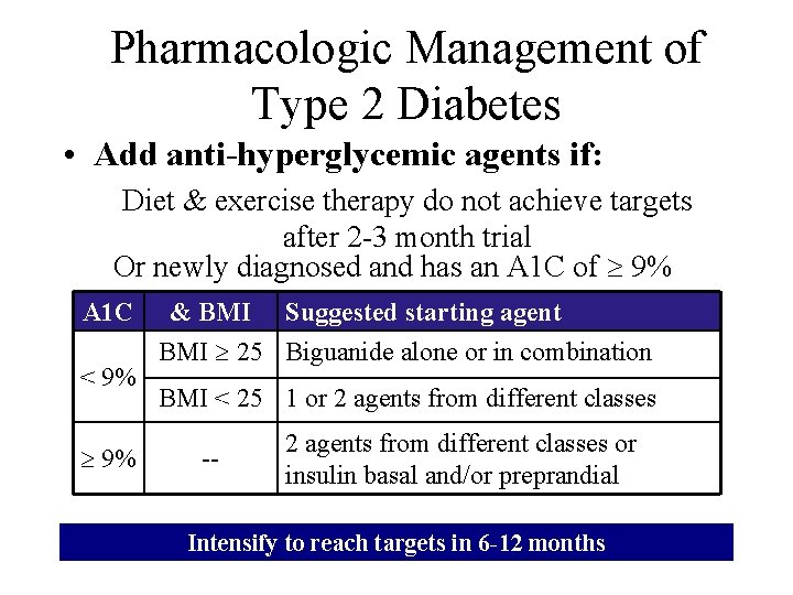 Pharmacologic Management of Type 2 Diabetes • Add anti-hyperglycemic agents if: Diet & exercise