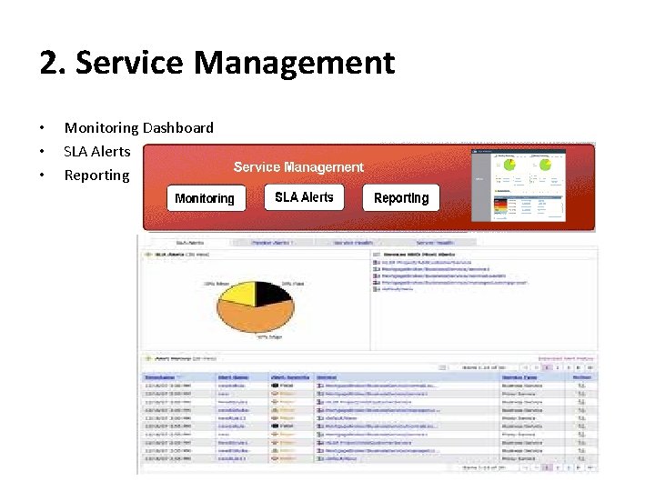 2. Service Management • • • Monitoring Dashboard SLA Alerts Reporting 