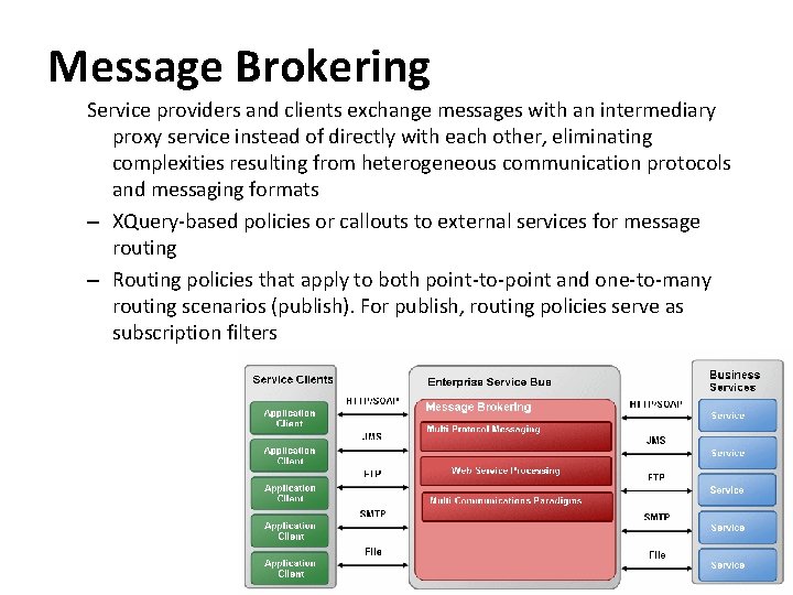 Message Brokering Service providers and clients exchange messages with an intermediary proxy service instead