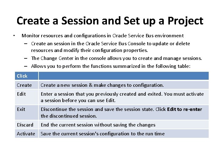Create a Session and Set up a Project • Monitor resources and configurations in