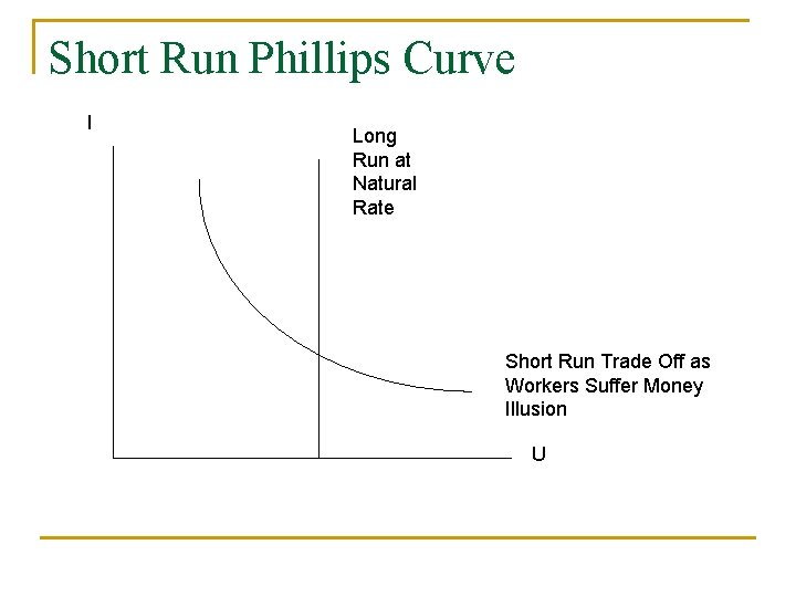 Short Run Phillips Curve I Long Run at Natural Rate Short Run Trade Off