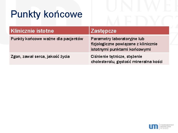 Punkty końcowe Klinicznie istotne Zastępcze Punkty końcowe ważne dla pacjentów Parametry laboratoryjne lub fizjologiczne