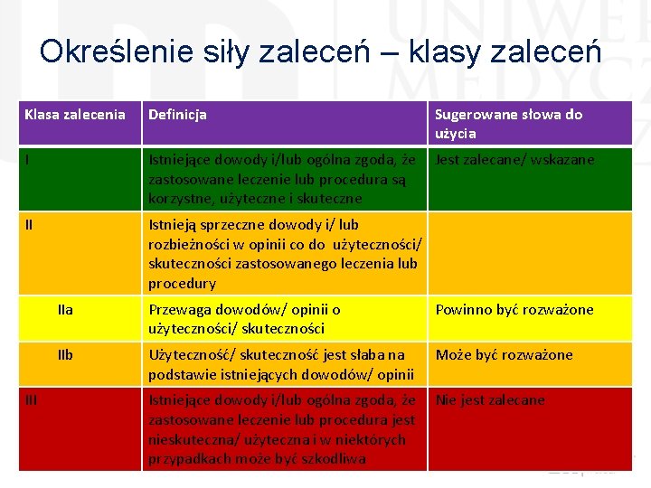 Określenie siły zaleceń – klasy zaleceń Klasa zalecenia Definicja Sugerowane słowa do użycia I