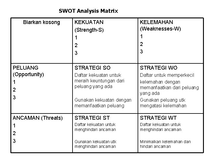 SWOT Analysis Matrix Biarkan kosong KEKUATAN (Strength-S) 1 2 3 KELEMAHAN (Weaknesses-W) 1 2