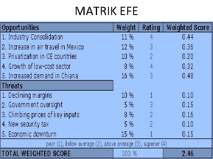 MATRIK EFE 