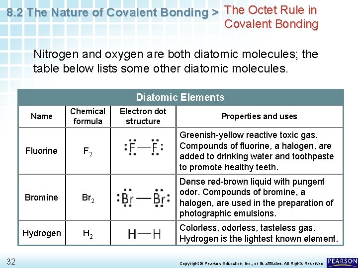 8. 2 The Nature of Covalent Bonding > The Octet Rule in Covalent Bonding