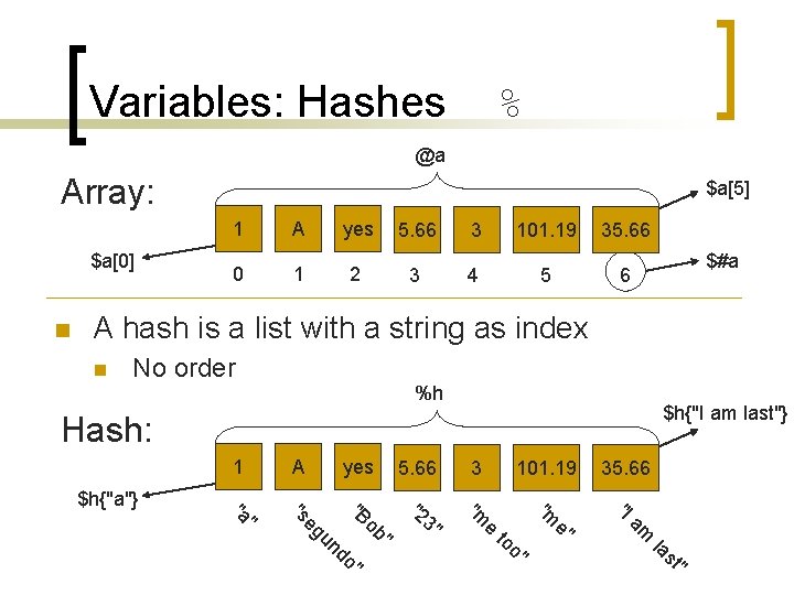 Variables: Hashes % @a Array: $a[0] n $a[5] 1 A yes 0 1 2