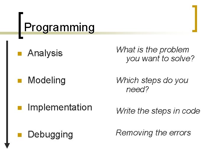 Programming n Analysis What is the problem you want to solve? n Modeling Which