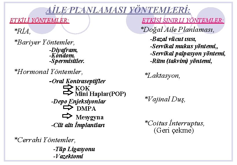 AİLE PLANLAMASI YÖNTEMLERİ: ETKİLİ YÖNTEMLER: *RİA, *Bariyer Yöntemler, -Diyafram, -Kondom. -Spermisitler. *Hormonal Yöntemler, -Oral