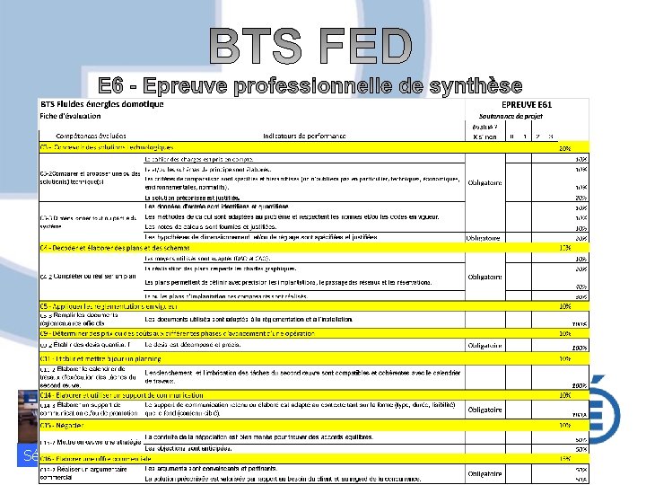 Séminaire Académique BTS FED Senlis le 14/04/2015 